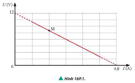 Vật lí 11 Chân trời sáng tạo bài 18
