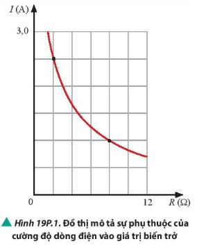 Vật lí 11 Chân trời sáng tạo bài 19