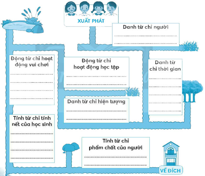 Bài 3: Sáng tháng Năm