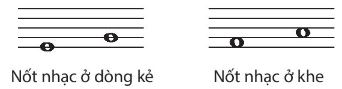 Lí thuyết âm nhạc trang 8, 9 SGK Âm nhạc 4 CTST