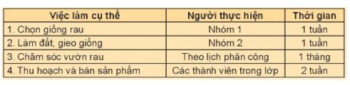 Trải nghiệm, hướng nghiệp 11 Chân trời sáng tạo chủ đề 3 bản 2