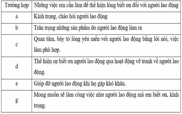 Câu hỏi 3 (trang 7 SGK Đạo đức lớp 4)