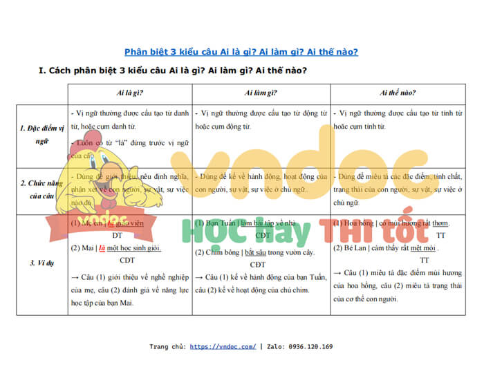 phan biet 3 kieu cau ai la gi ai lam gi ai the nao h1*499849