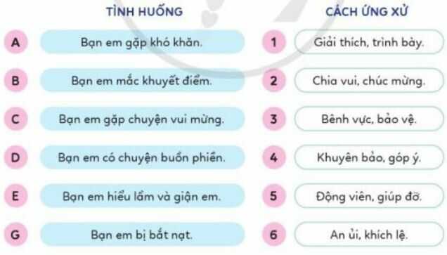 Giải SGK Đạo đức 4 Cánh diều bài 10