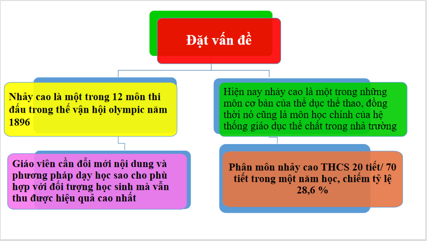 Bài thuyết trình thi giáo viên giỏi môn Thể dục