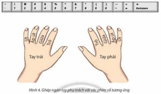 Khám phá trang 9 SGK Tin học lớp 4