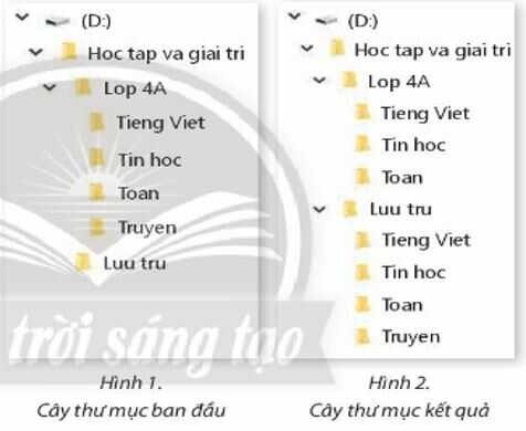 Khởi động trang 19 SGK Tin học lớp 4