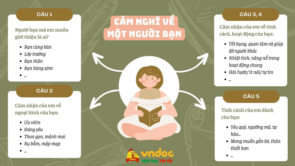 Cảm nghĩ của em về một người bạn lớp 3