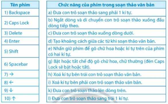Khám phá trang 29 SGK Tin học lớp 4