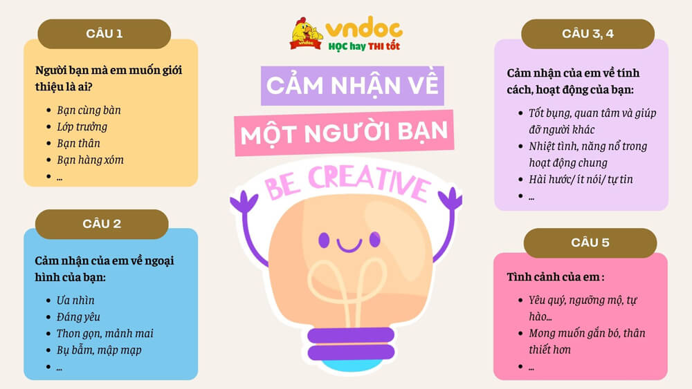 Viết 4-5 câu nêu cảm nghĩ của em về một người bạn