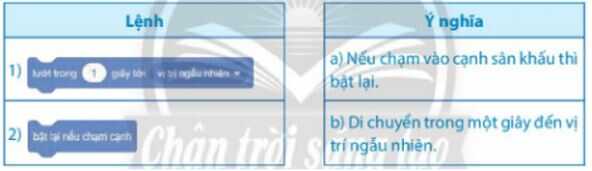 Khám phá 1 trang 80 SGK Tin học lớp 4