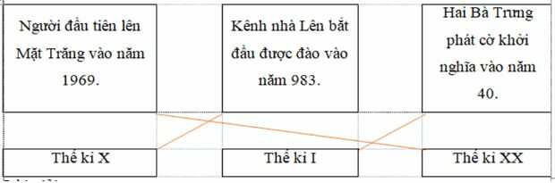 Vở bài tập Toán lớp 4 trang 66 Bài 2