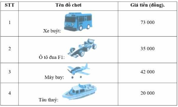 Vở bài tập Toán lớp 4 trang 77 Bài 2
