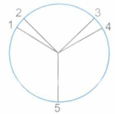 Vở bài tập Toán lớp 4 trang 96 Bài 3