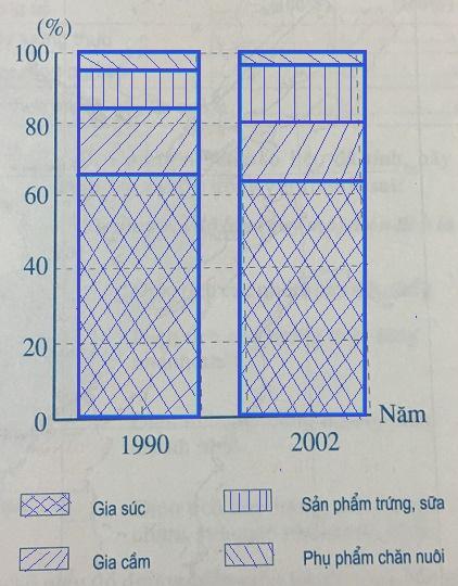 Giải tập bản đồ Địa 9