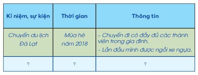 Tự nhiên xã hội lớp 3 Chân trời sáng tạo Bài 2: Kỉ niệm đáng nhớ của gia đình