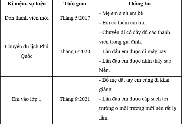 Tự nhiên xã hội lớp 3 Chân trời sáng tạo Bài 2: Kỉ niệm đáng nhớ của gia đình