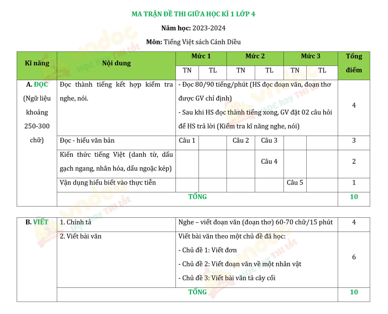 Ma trận Đề thi giữa kì 1 Tiếng Việt lớp 4 Cánh Diều