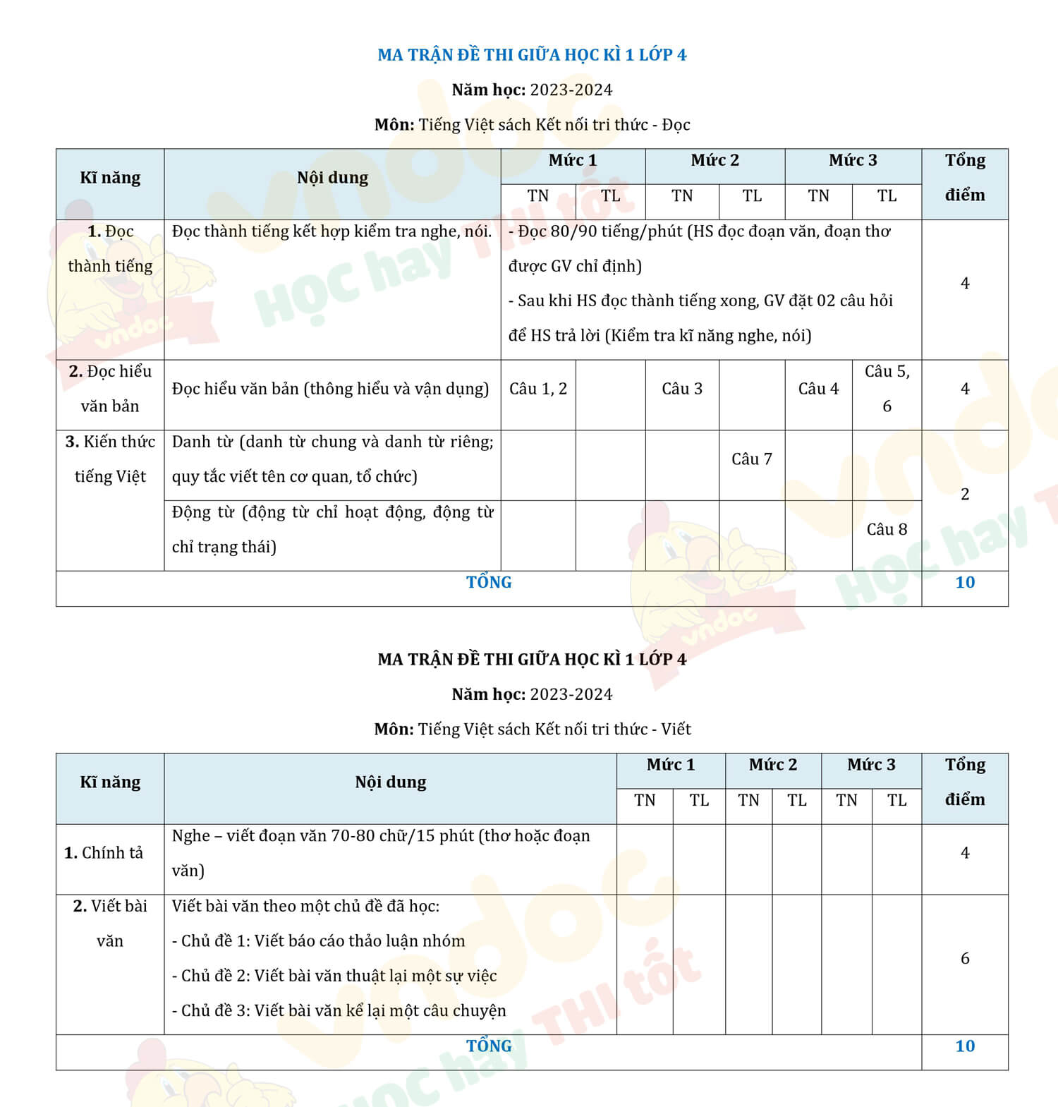 Ma trận Đề thi giữa kì 1 Tiếng Việt lớp 4 Kết nối tri thức