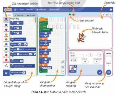 Nhiệm vụ 1 trang 61 SGK Tin học lớp 4
