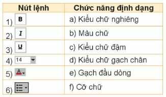 Câu hỏi trang 35 SGK Tin học lớp 4