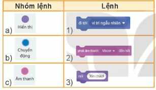 Câu hỏi trang 65 SGK Tin học lớp 4
