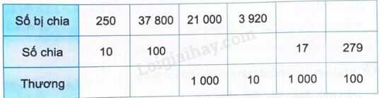 Vở bài tập Toán lớp 4 trang 15 Bài 1