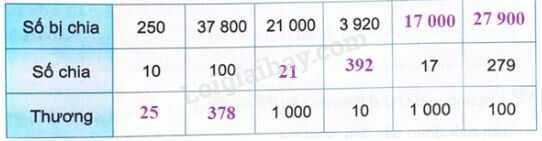 Vở bài tập Toán lớp 4 trang 15 Bài 1