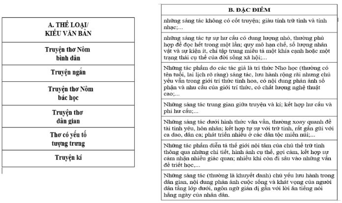 Soạn bài Ôn tập học kì 2