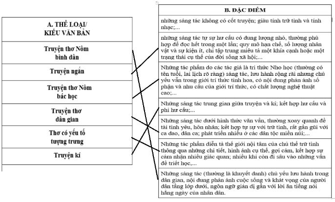 Soạn bài Ôn tập học kì 2