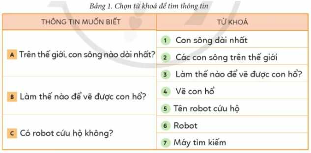 Hoạt động 1 trang 18 SGK Tin học lớp 4