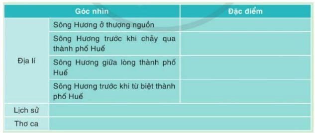 Soạn bài Ai đã đặt tên cho dòng sông Cánh diều