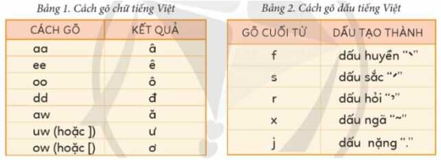 Hoạt động 3 trang 37 SGK Tin học lớp 4