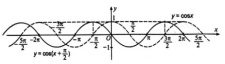 Giải SBT Toán 11 Kết nối tri thức bài 3