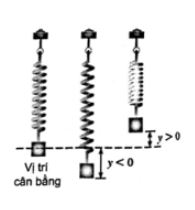 Giải sách bài tập Toán 11 Kết nối tri thức bài 3