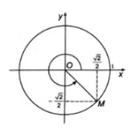 Giải SBT Toán 11 Kết nối tri thức bài tập cuối chương 1