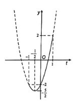 Giải SBT Toán 11 Kết nối tri thức bài tập cuối chương 1