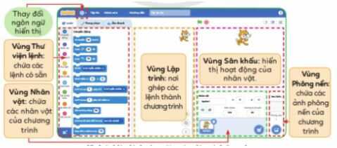 Hoạt động 1 trang 56 SGK Tin học lớp 4