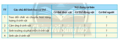 Sinh học 11 Chân trời sáng tạo bài 28