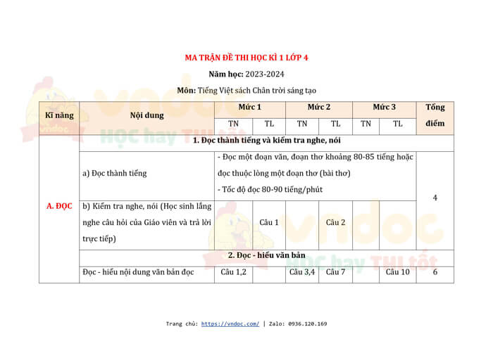 ma tran de thi tieng viet lop 4 hoc ki 1 chan troi sang tao nam 2023 1*525894