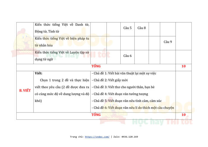 ma tran de thi tieng viet lop 4 hoc ki 1 chan troi sang tao nam 2023 2*525893