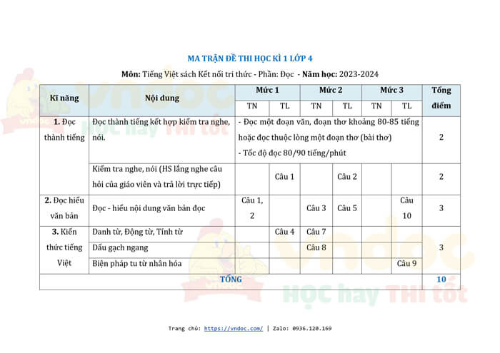 ma tran de thi tieng viet lop 4 hoc ki 1 ket noi tri thuc nam 2023 h1*525884