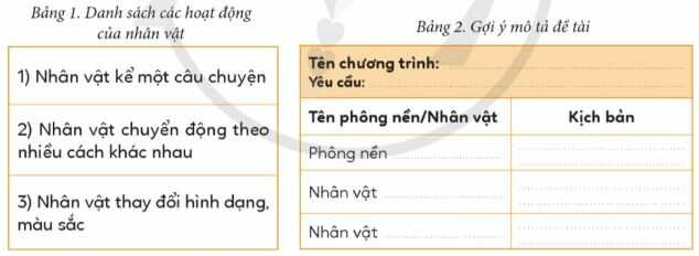 Nhiệm vụ trang 70 SGK Tin học lớp 4