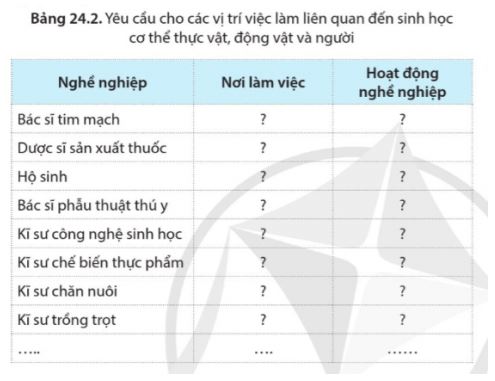 Sinh học 11 Cánh diều bài 24