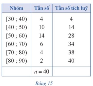 Toán 11 Cánh diều bài 1