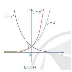 Toán 11 Cánh diều bài tập cuối chương 6
