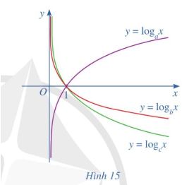 Toán 11 Cánh diều bài tập cuối chương 6