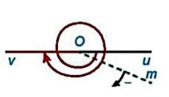 Giá trị lượng giác của góc lượng giác KNTT