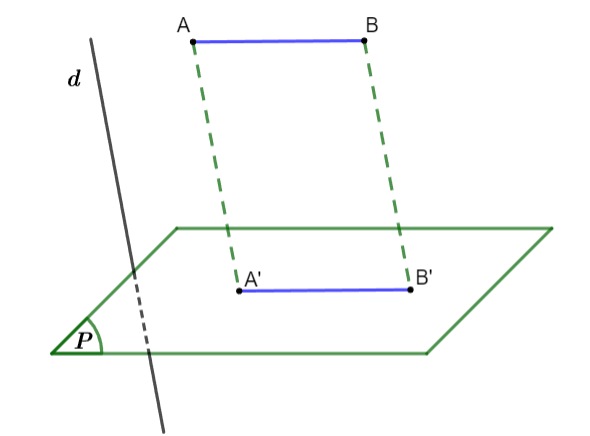 Phép chiếu song song Kết nối tri thức