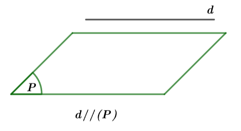 Đường thẳng và mặt phẳng song song Kết nối tri thức